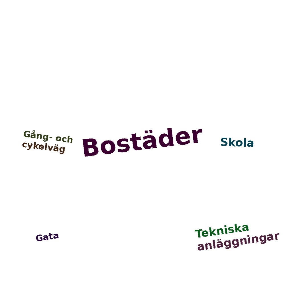 Ordmoln