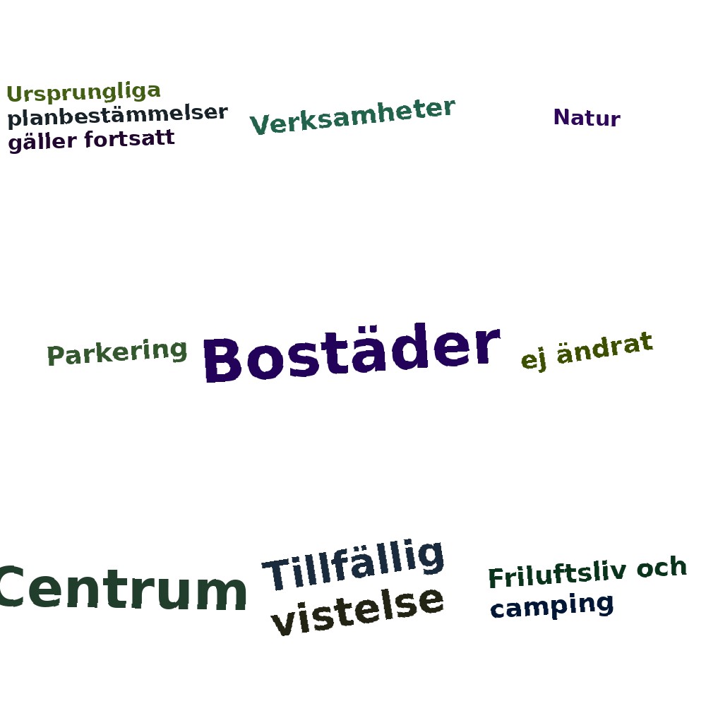 Ordmoln
