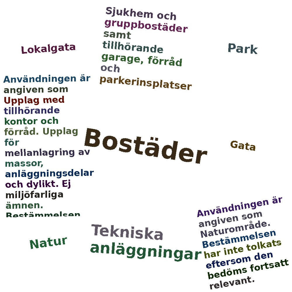 Ordmoln