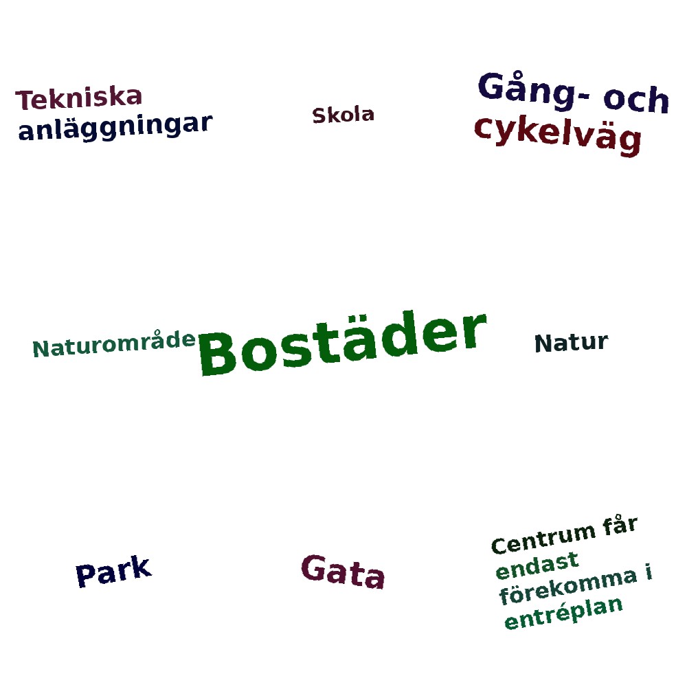 Ordmoln