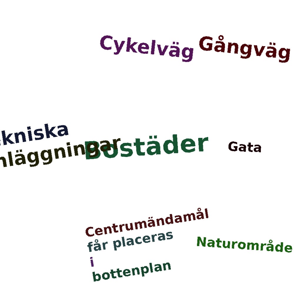 Ordmoln