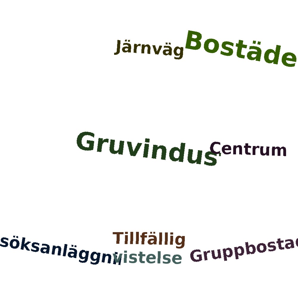 Ordmoln