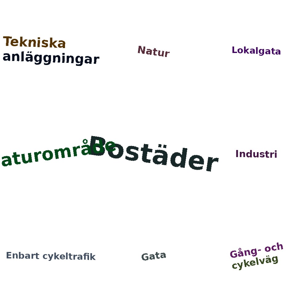 Ordmoln