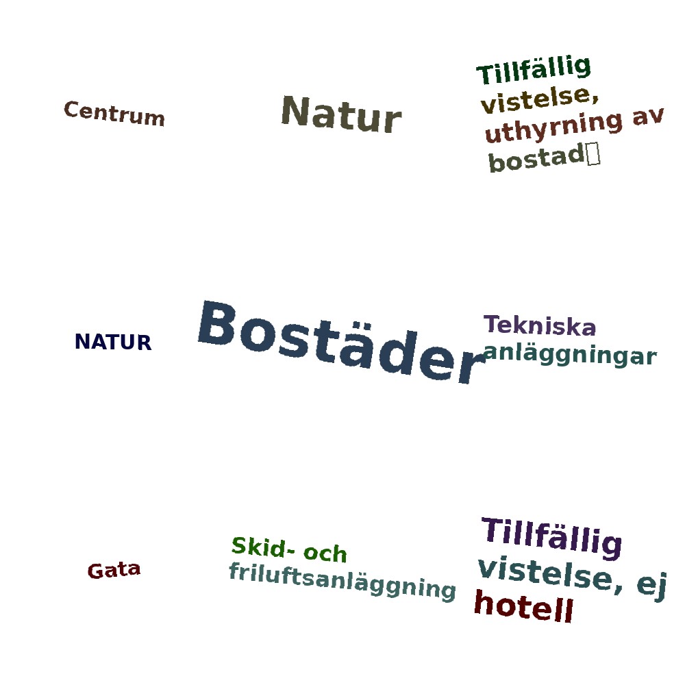 Ordmoln