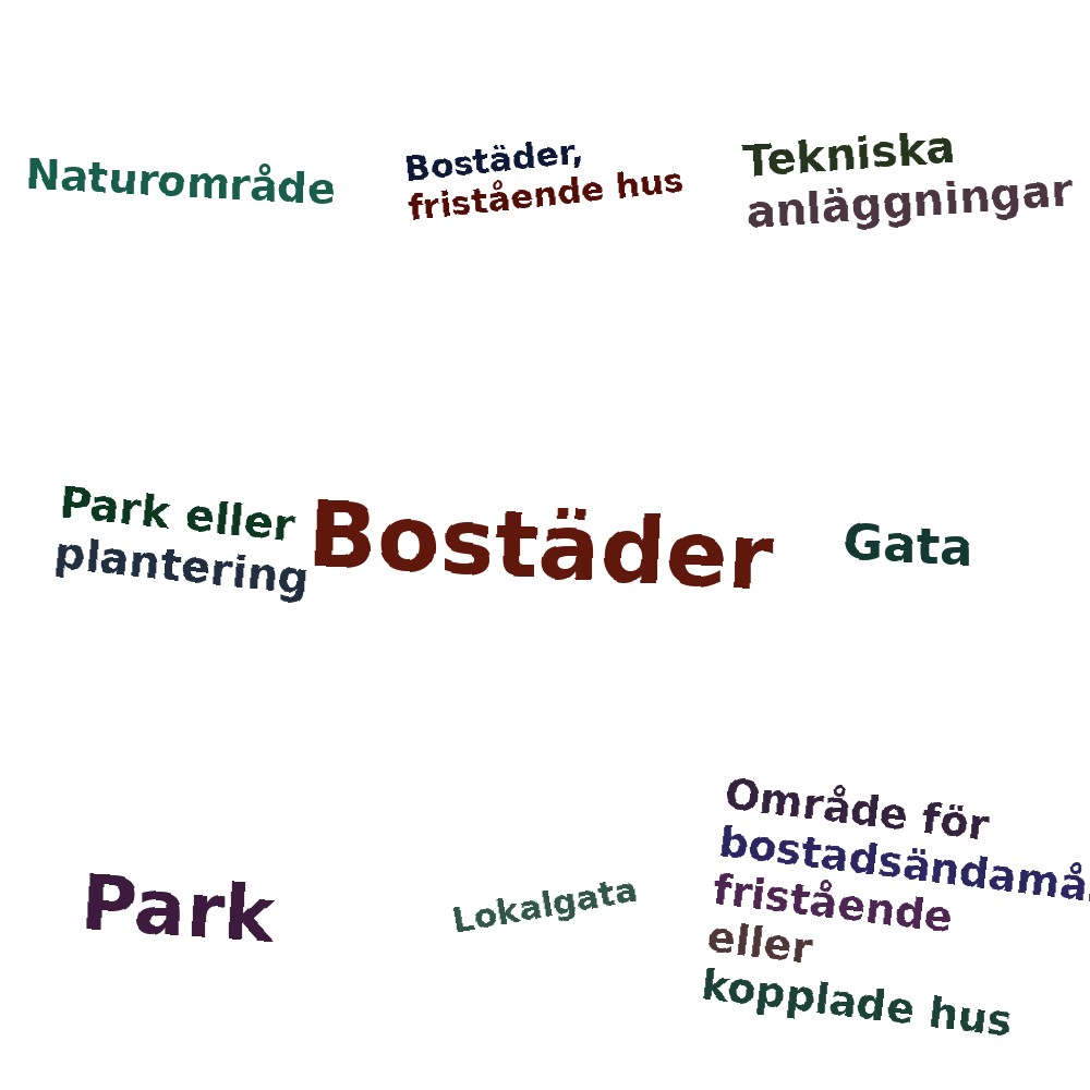 Ordmoln