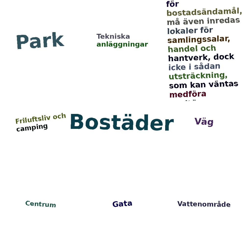 Ordmoln
