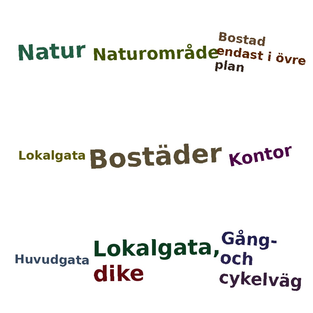 Ordmoln