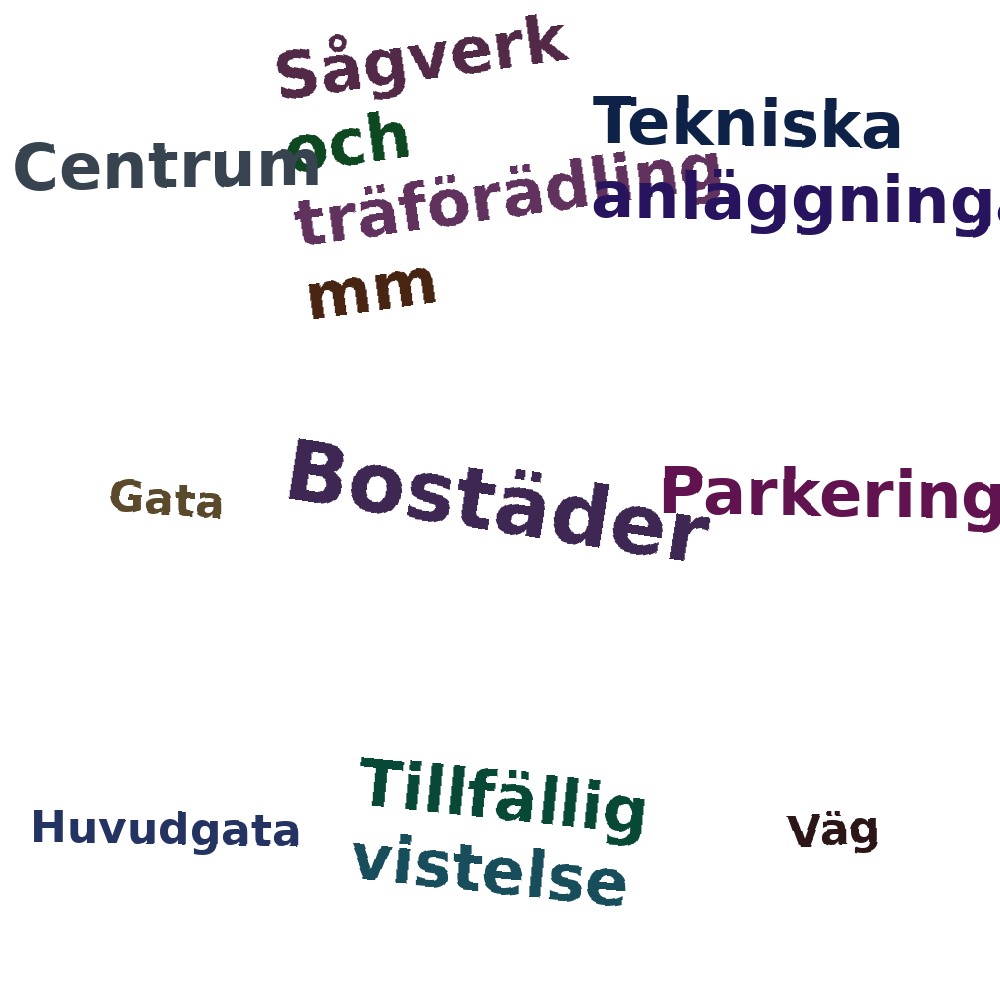 Ordmoln