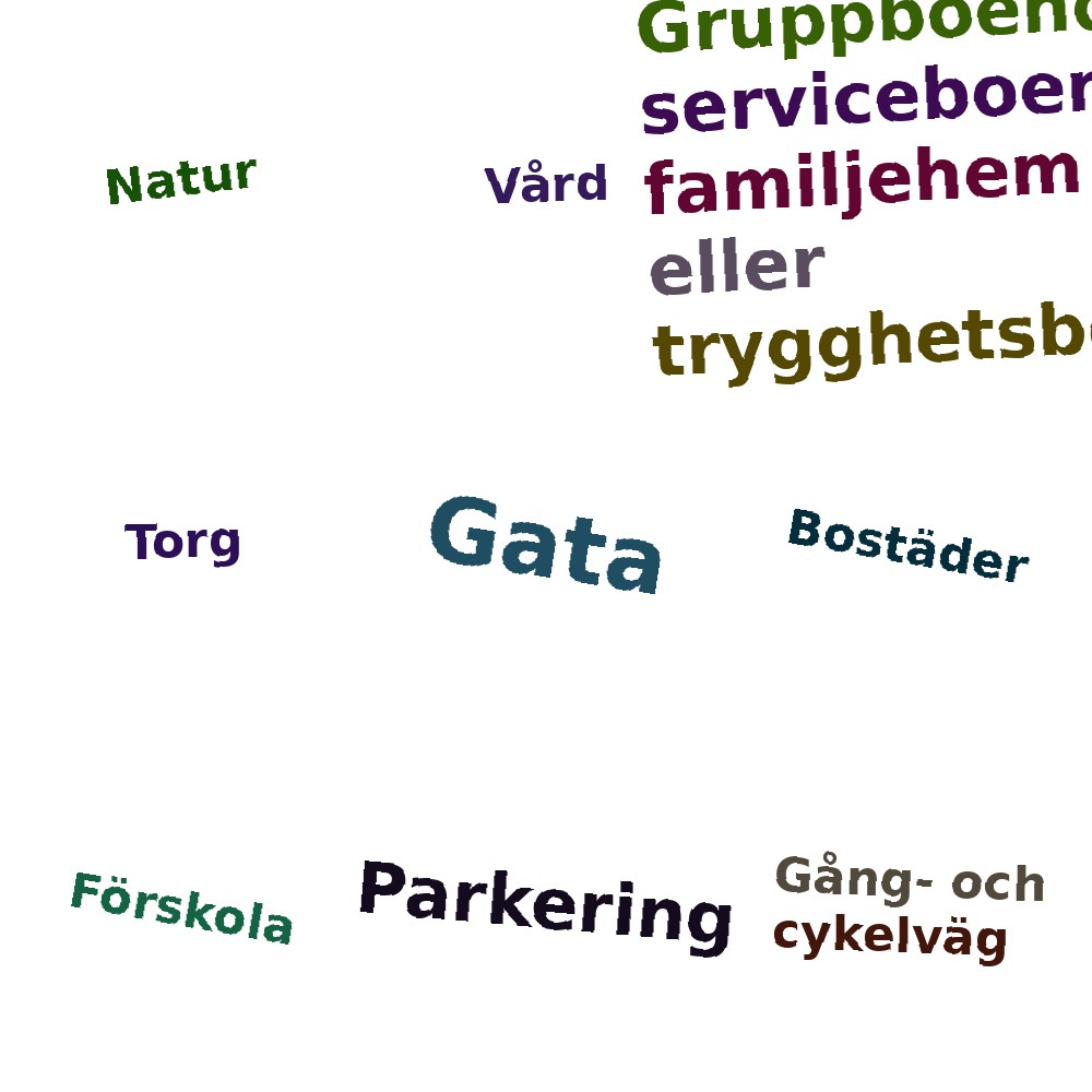 Ordmoln