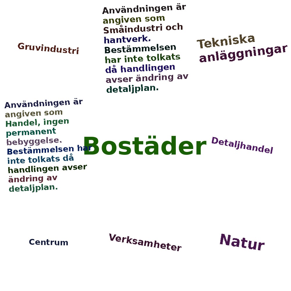 Ordmoln