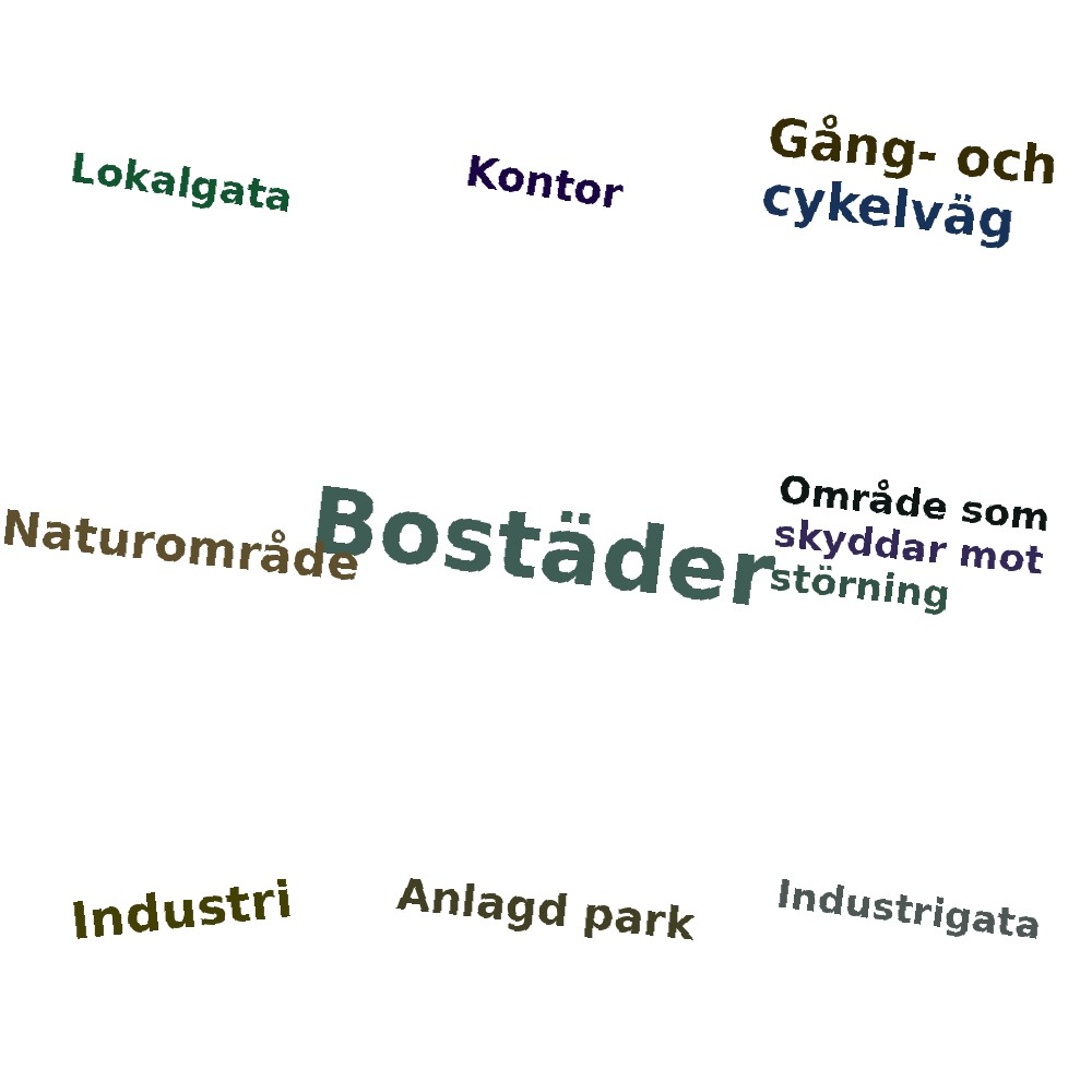 Ordmoln