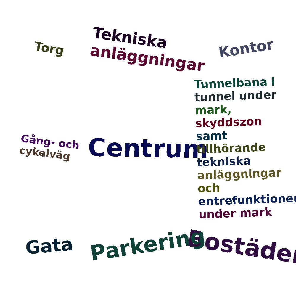 Ordmoln