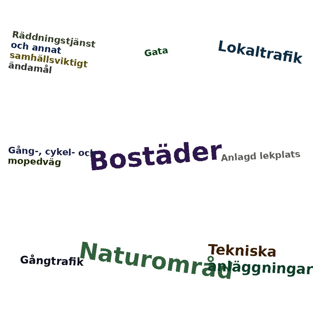 Ordmoln