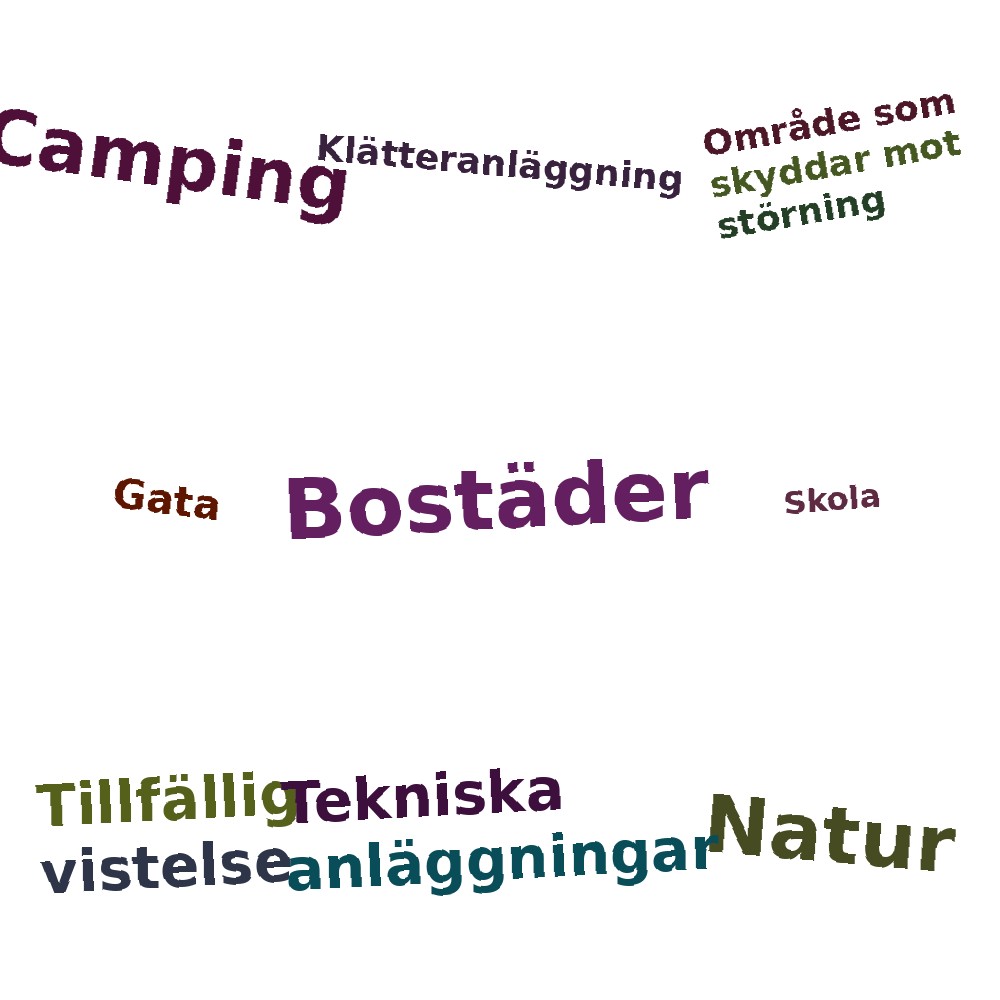 Ordmoln