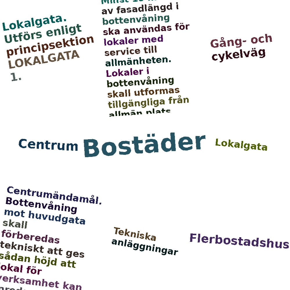 Ordmoln