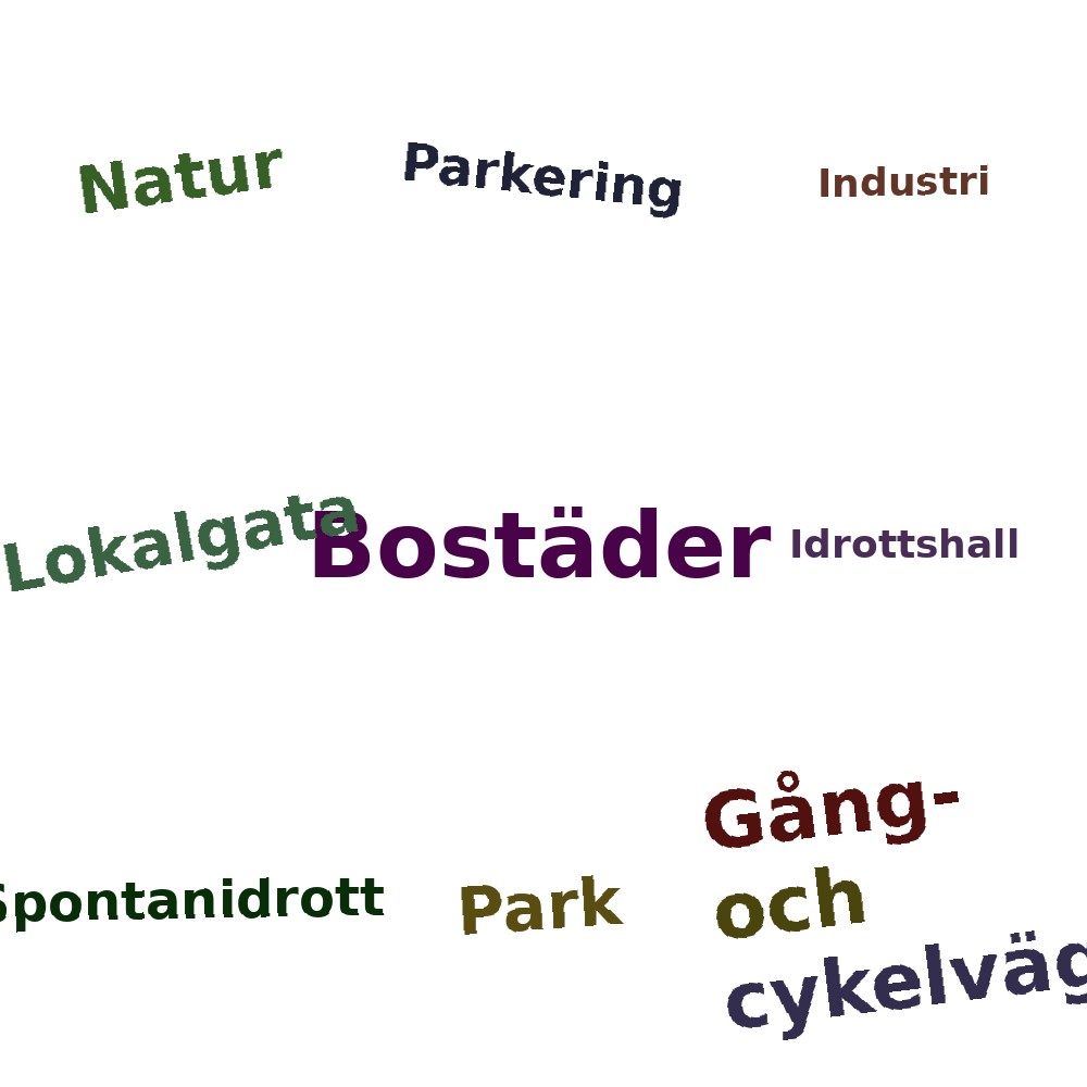 Ordmoln