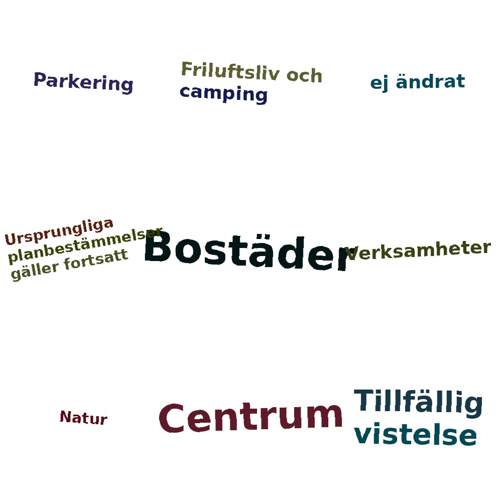 Ordmoln