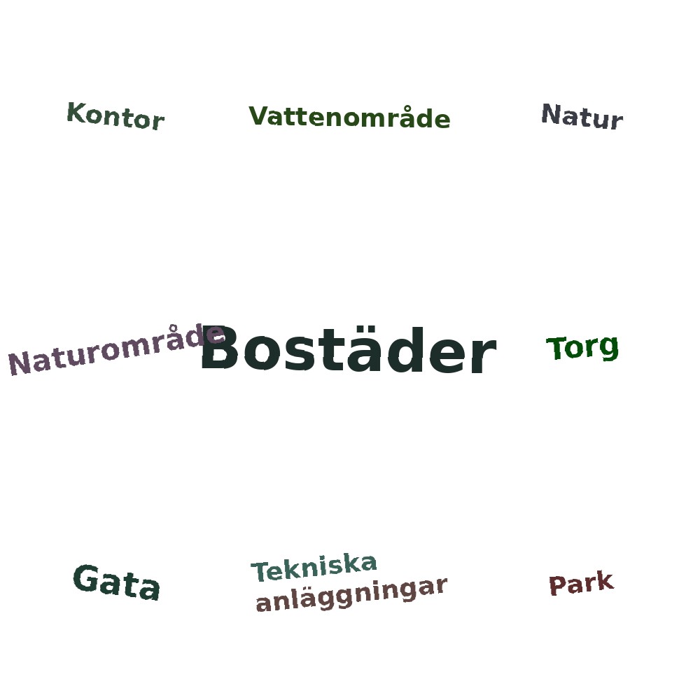 Ordmoln