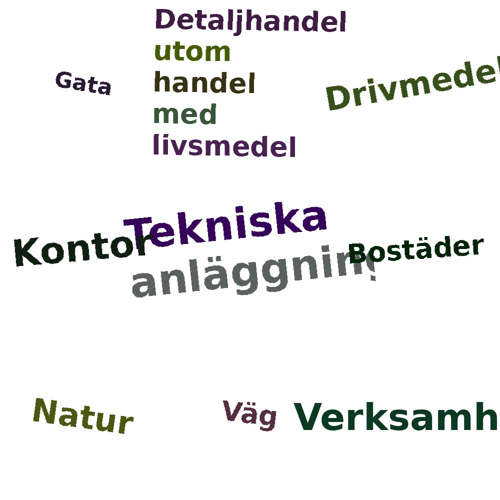 Ordmoln
