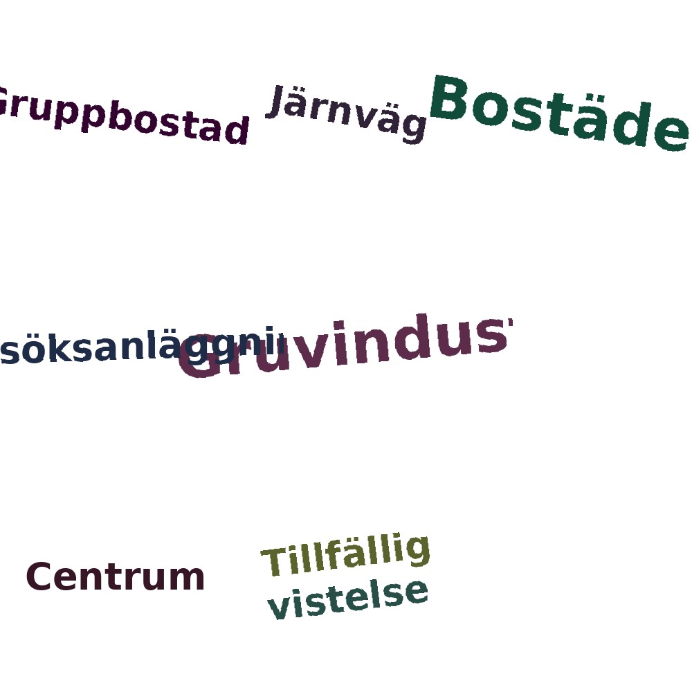 Ordmoln