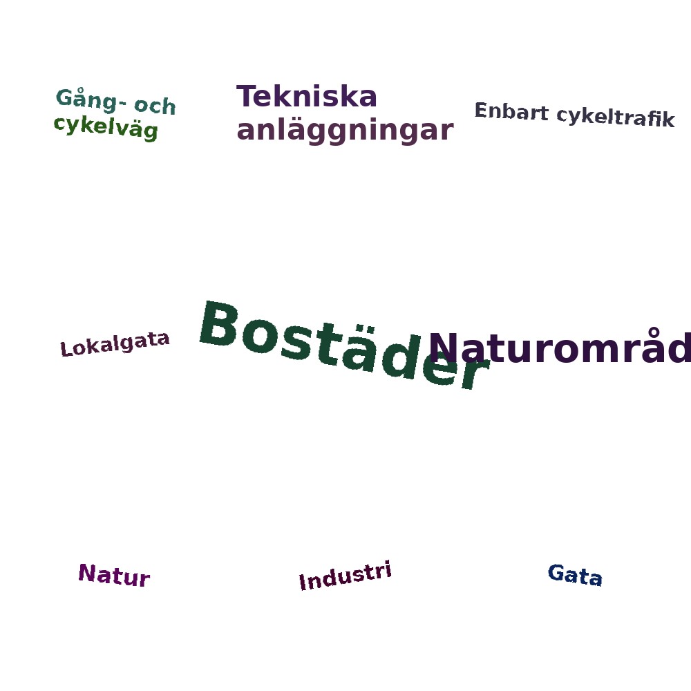 Ordmoln