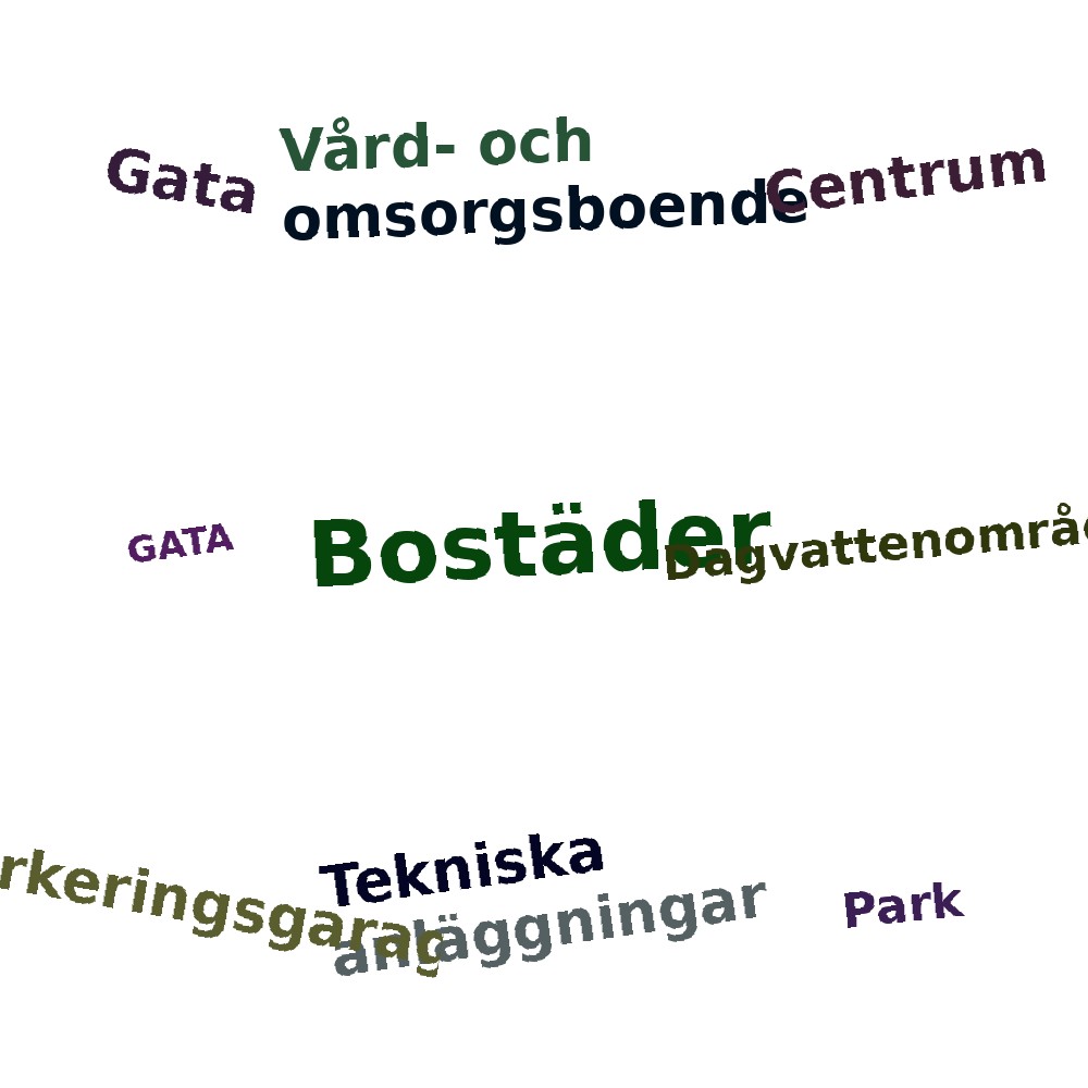 Ordmoln