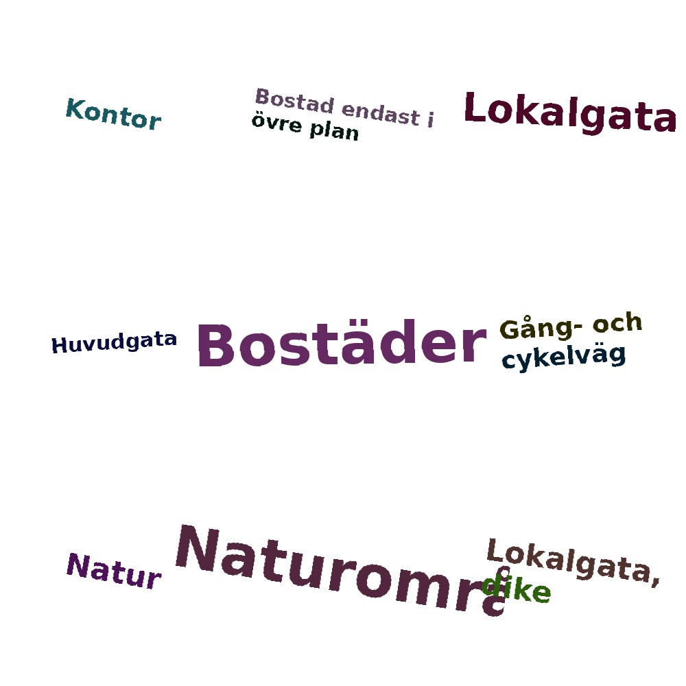 Ordmoln