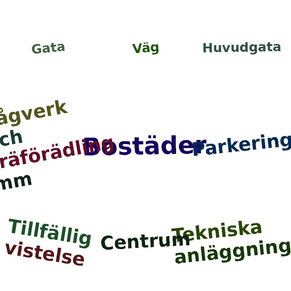 Ordmoln