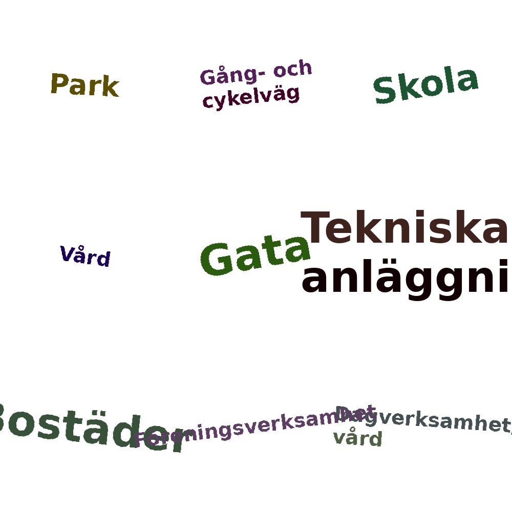 Ordmoln