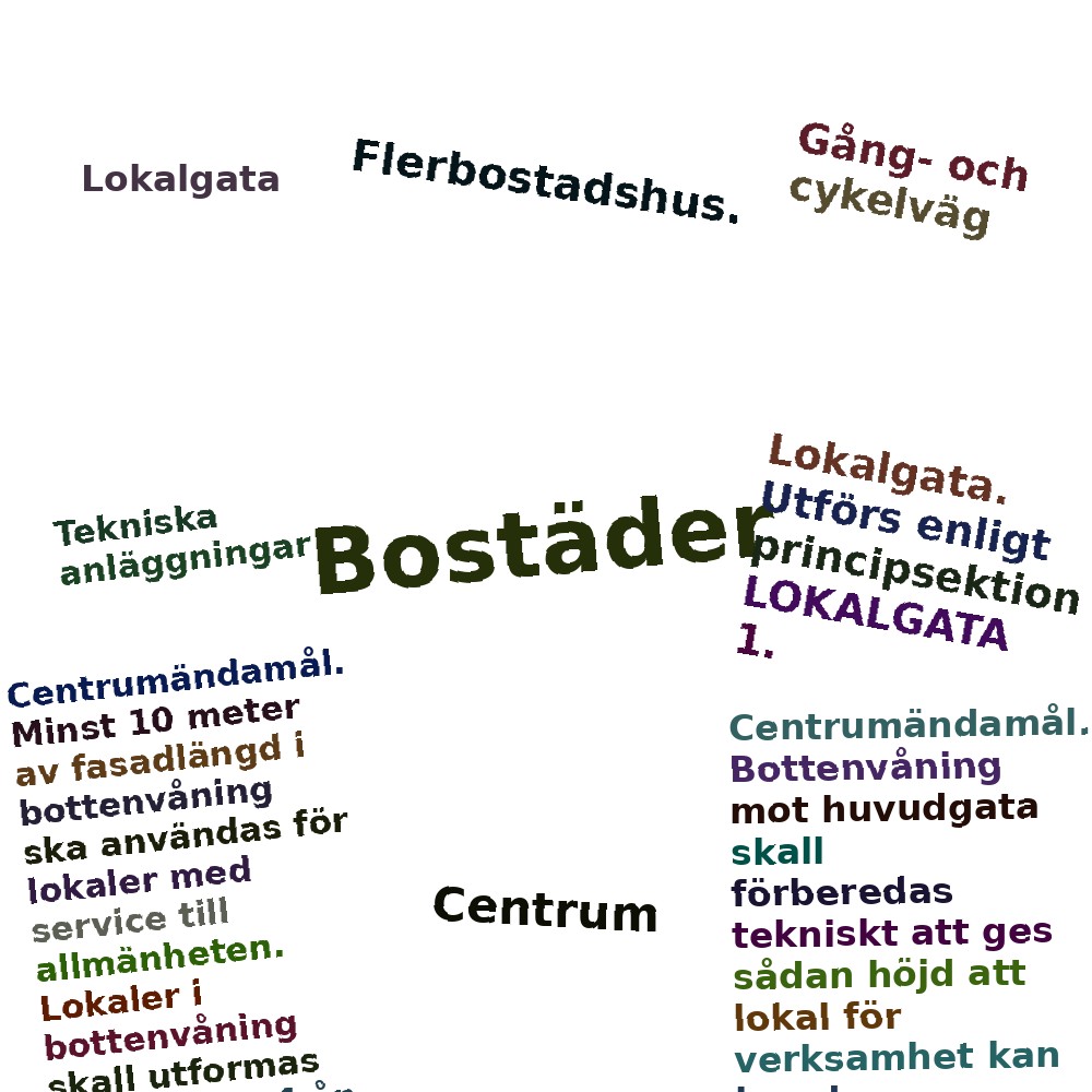 Ordmoln