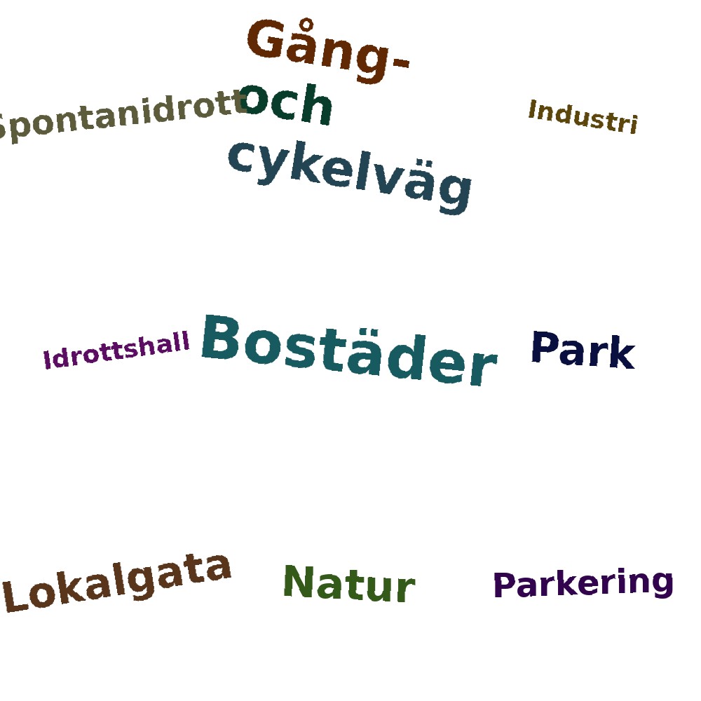 Ordmoln