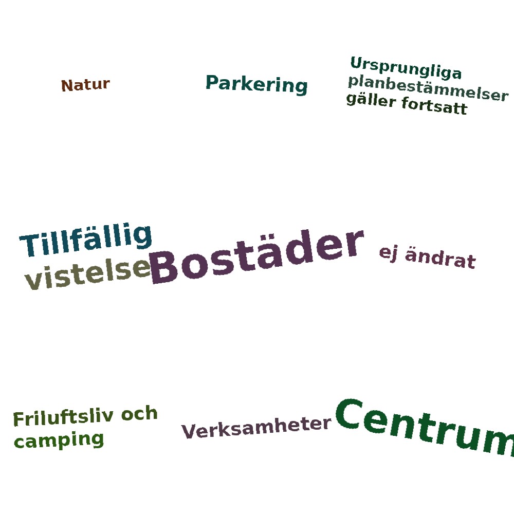 Ordmoln