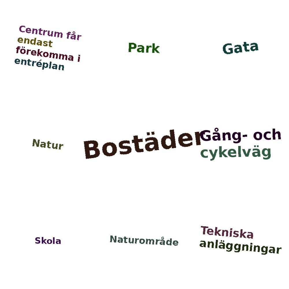 Ordmoln