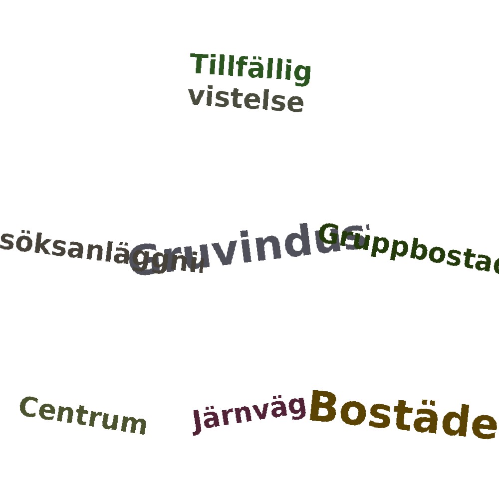 Ordmoln