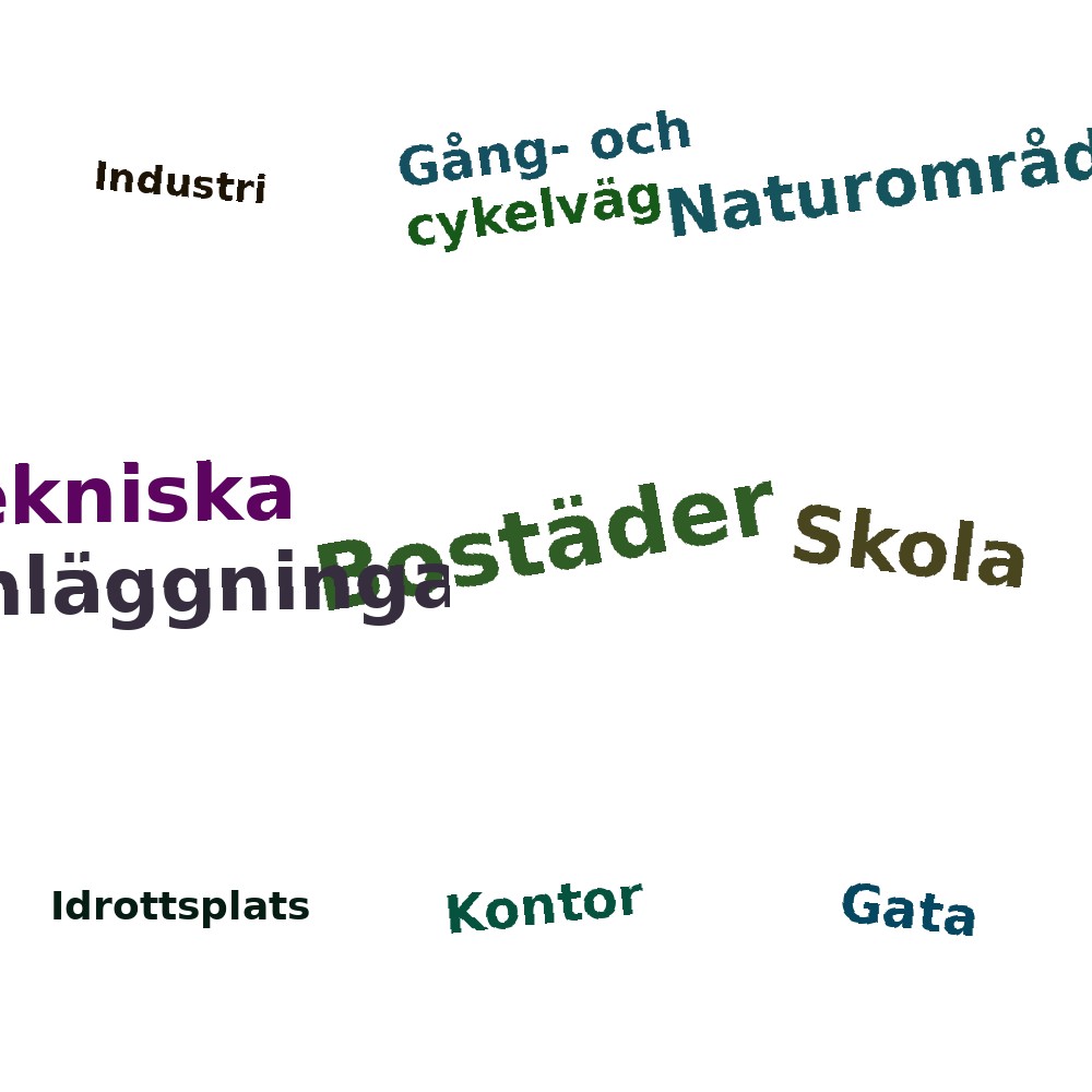 Ordmoln