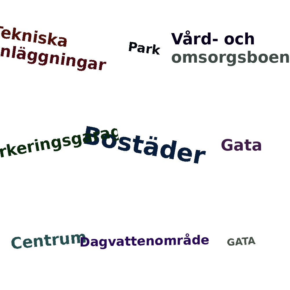 Ordmoln