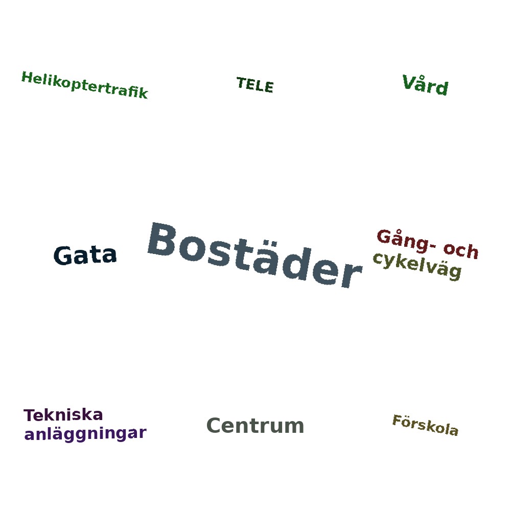Ordmoln
