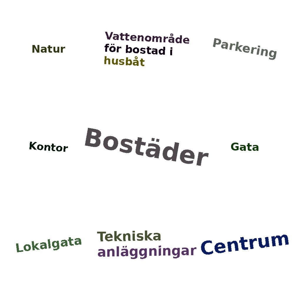 Ordmoln