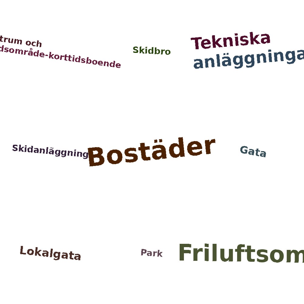 Ordmoln