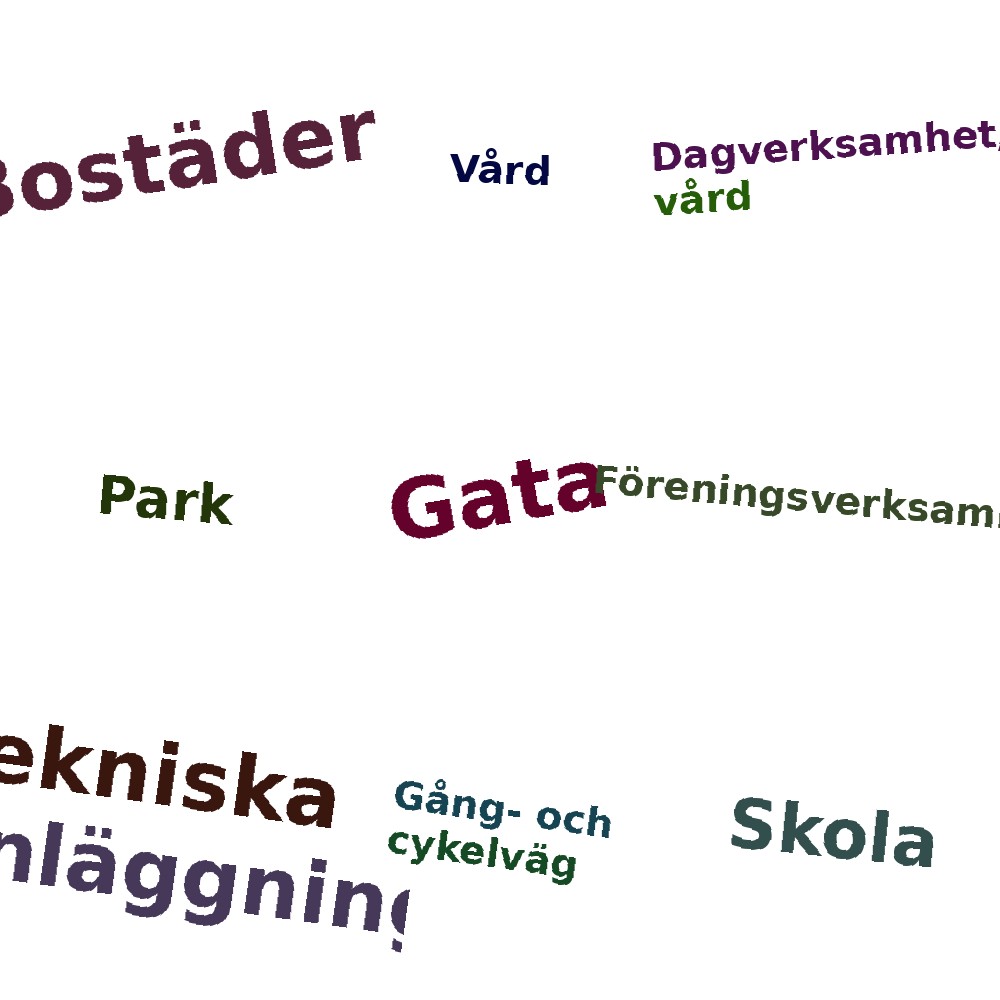 Ordmoln