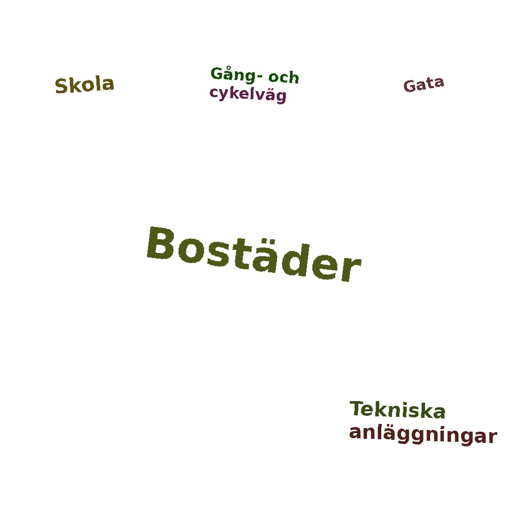 Ordmoln