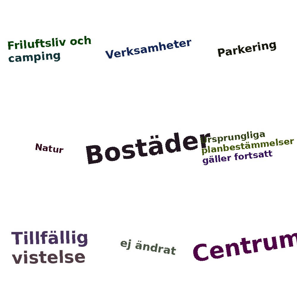 Ordmoln