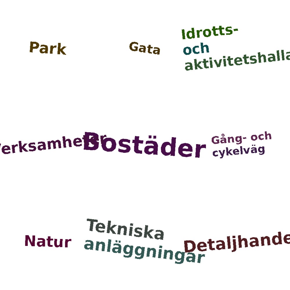 Ordmoln