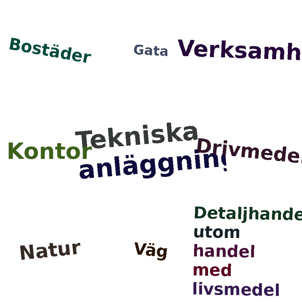 Ordmoln