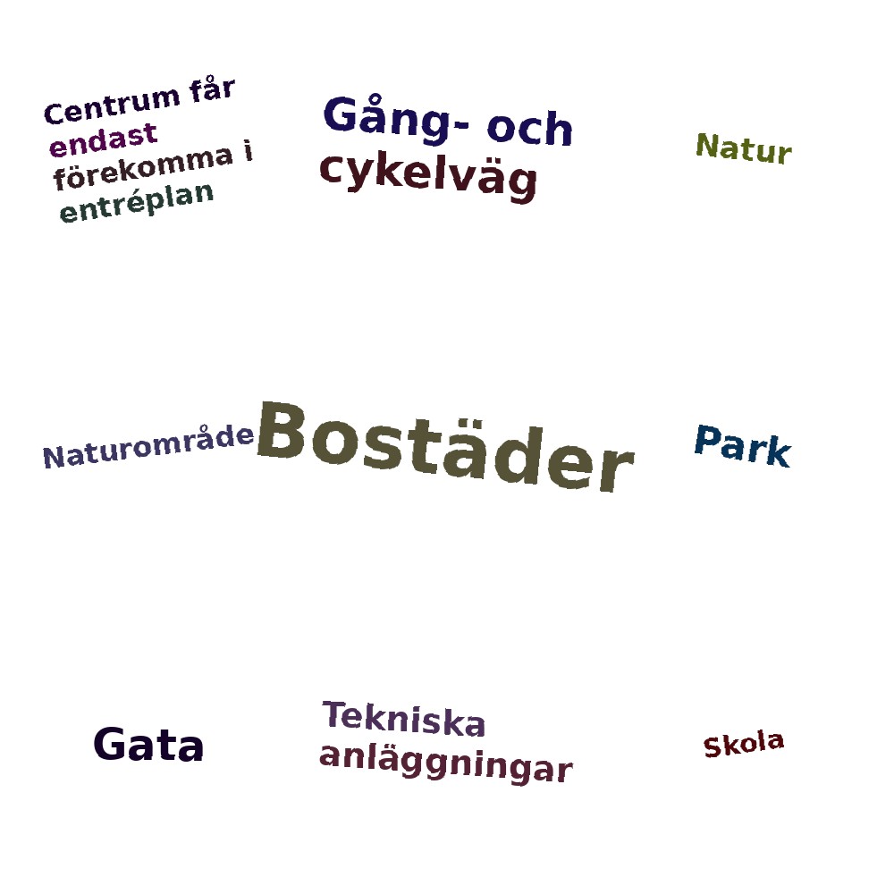 Ordmoln