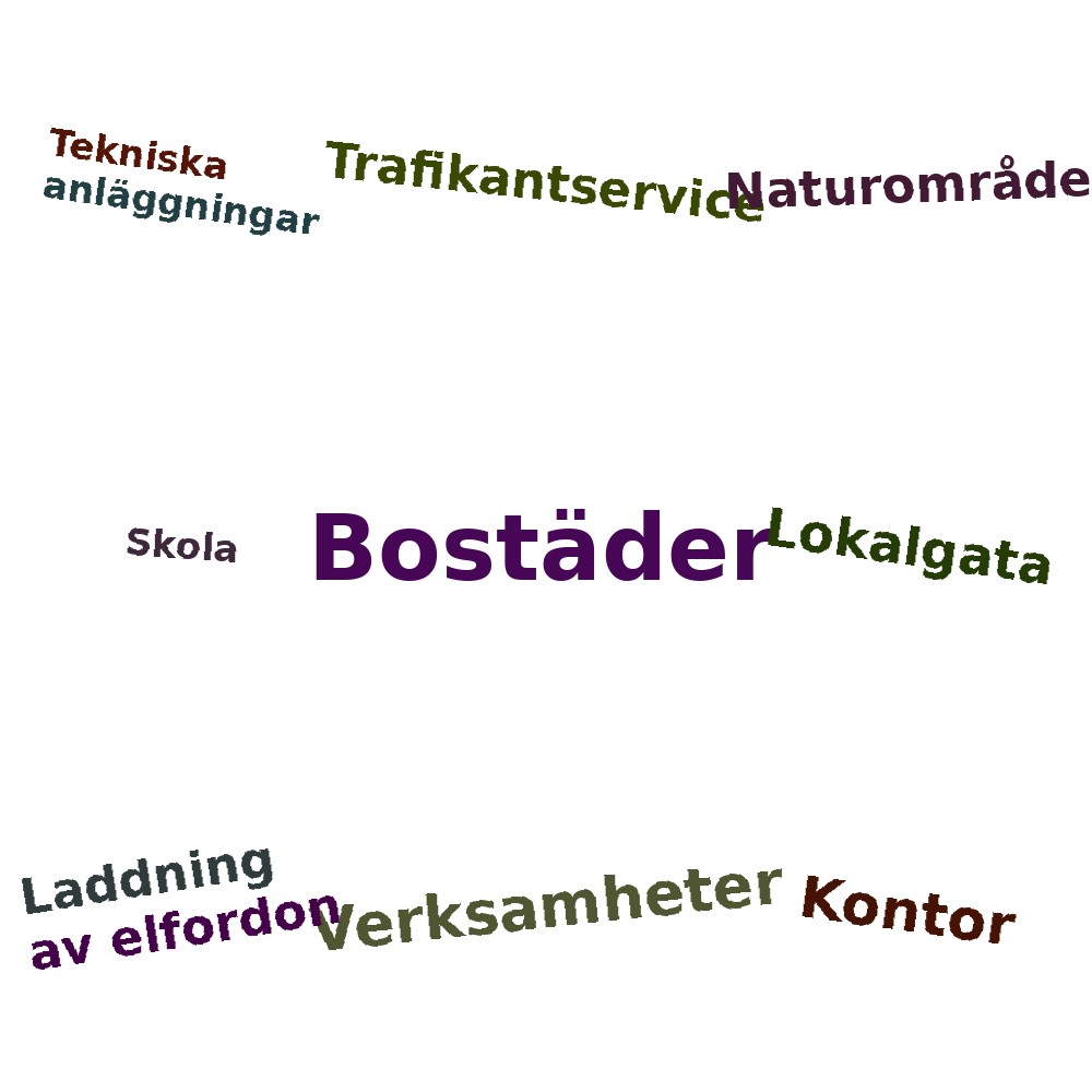 Ordmoln