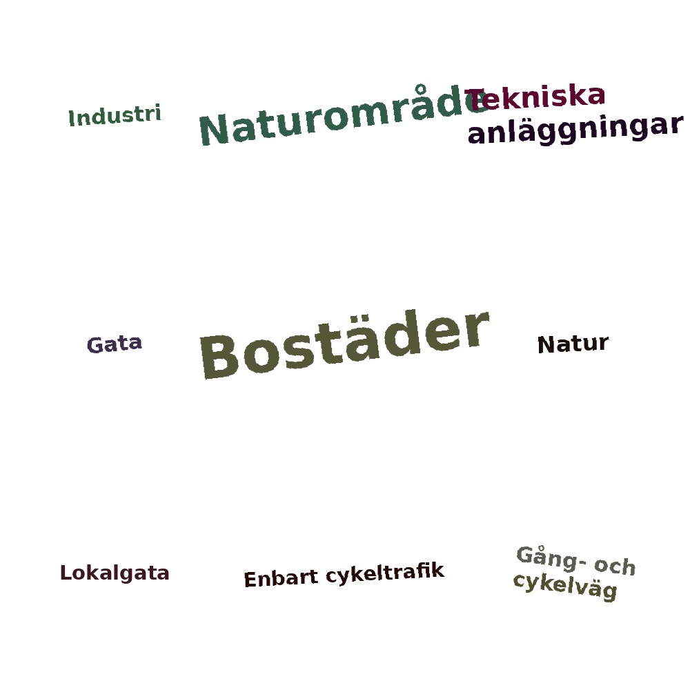 Ordmoln