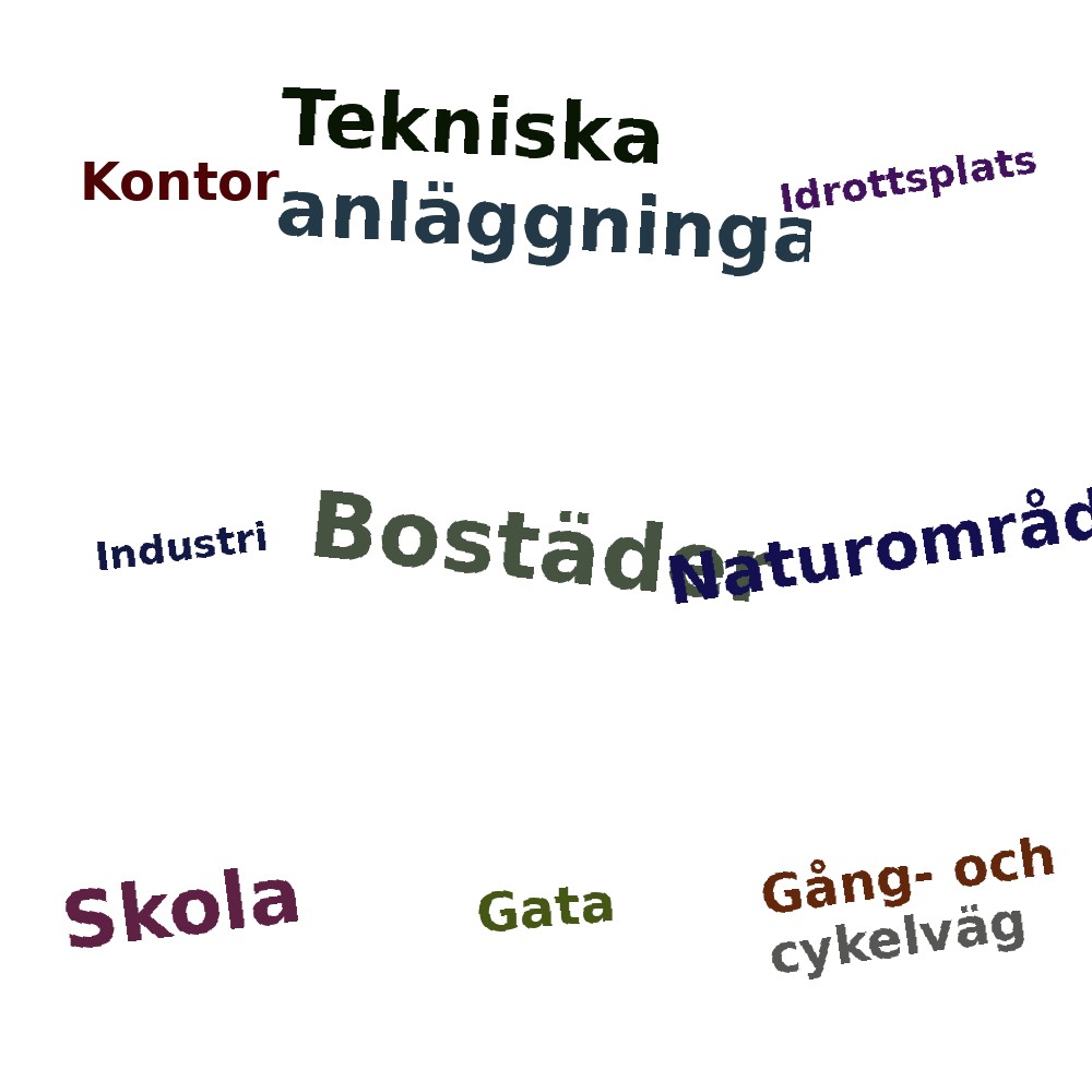 Ordmoln