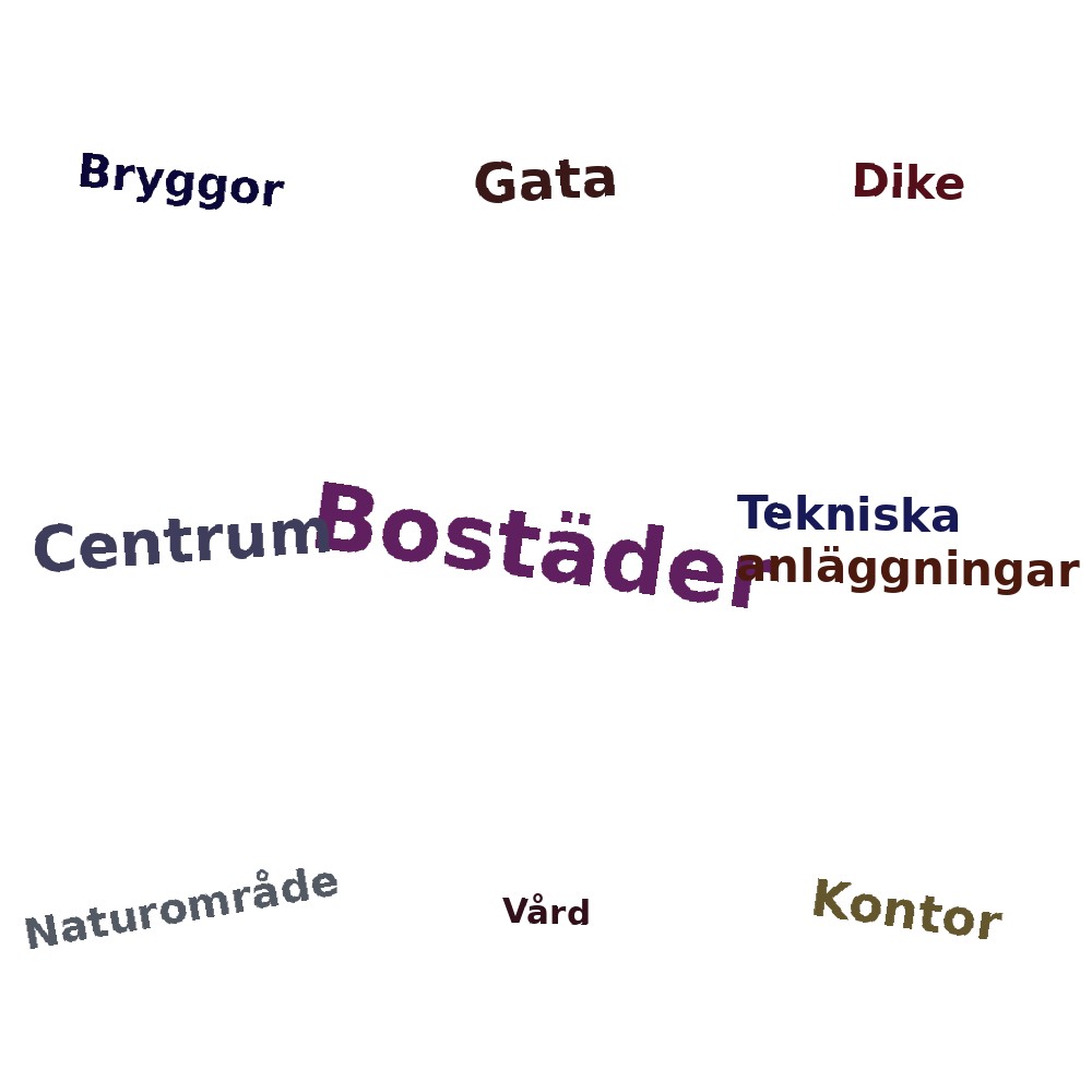 Ordmoln
