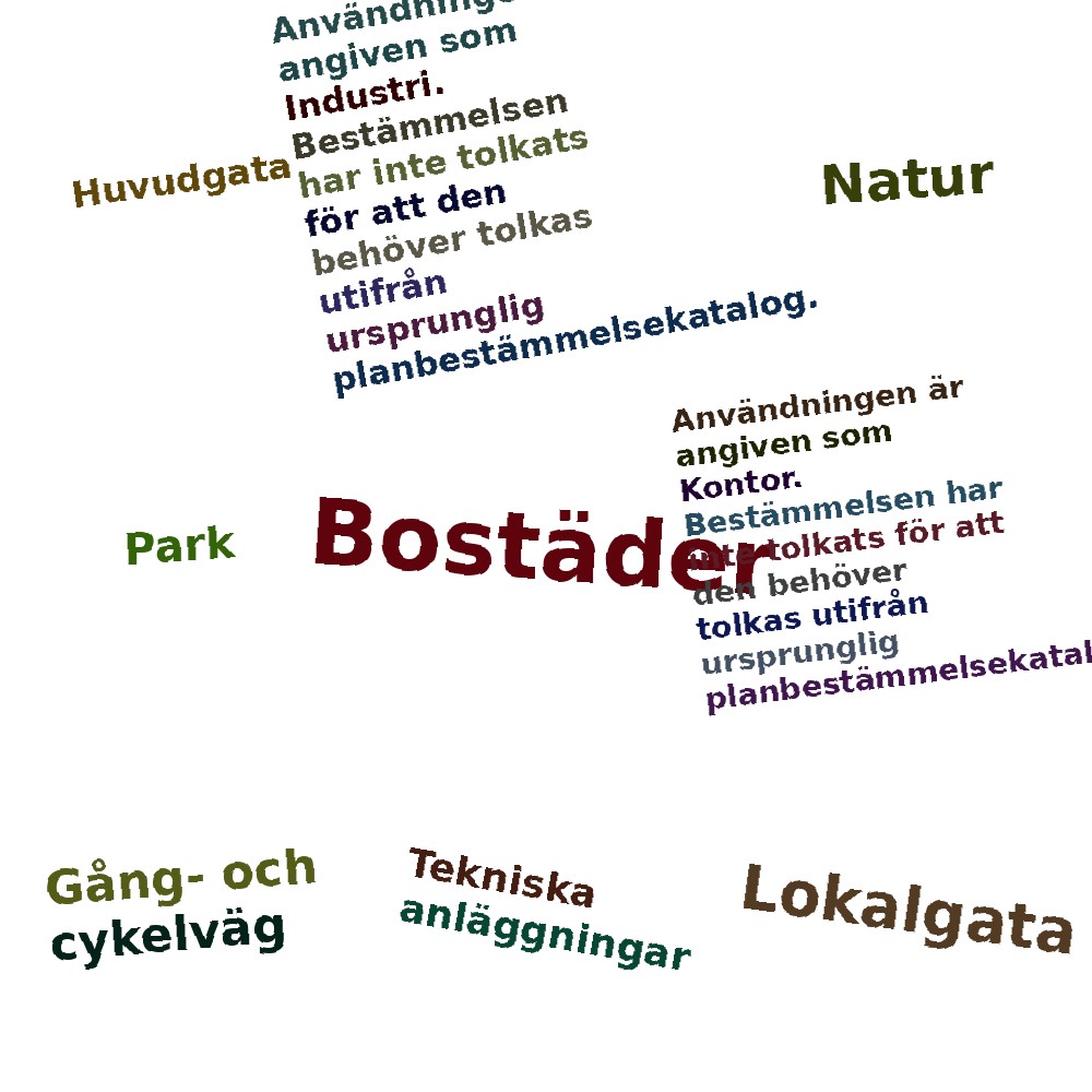Ordmoln